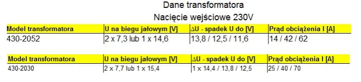 Jak dobrać transformator do prostownika, aby uniknąć błędów i strat